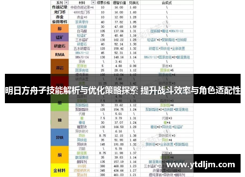 明日方舟孑技能解析与优化策略探索 提升战斗效率与角色适配性